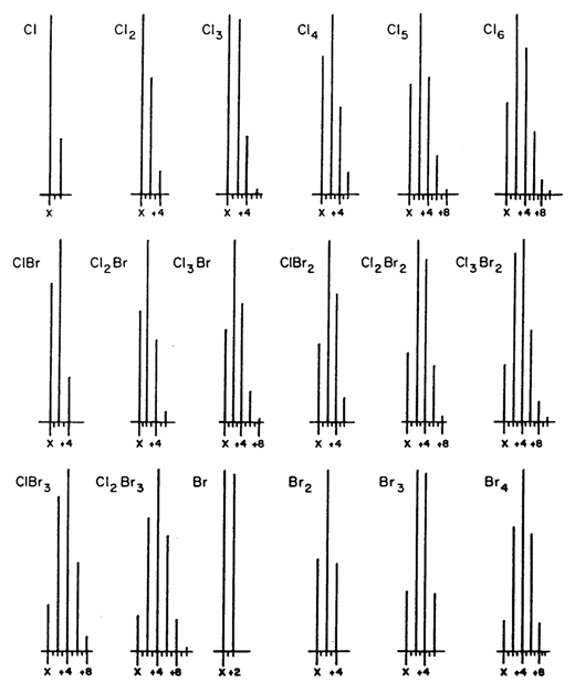 the-role-of-isotope-peak-intensities-obtained-using-mass-spectrometry